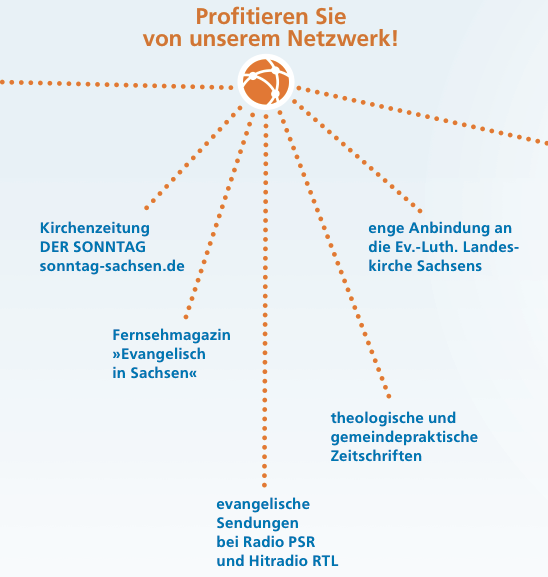 Das Netzwerk der Evangelisches Medienhaus GmbH